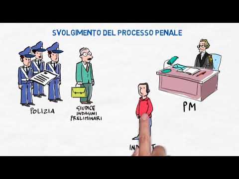 La Procedura Penale in Italia: Guida Completa