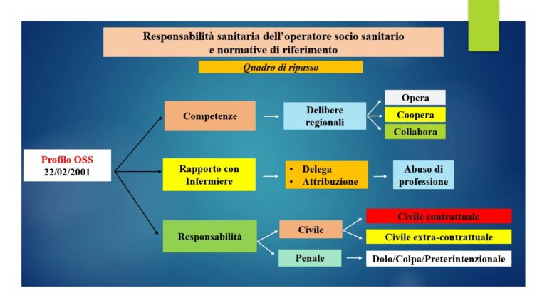 Responsabilità civile da negligenza: Le implicazioni e le tutele legali