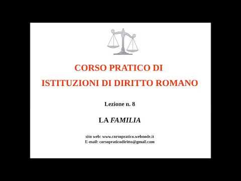 La Famiglia nel Diritto Civile Romano: Un&#8217;Analisi Concisa