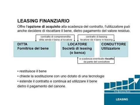 Termini e Condizioni del Contratto di Leasing: Guida Ottimizzata